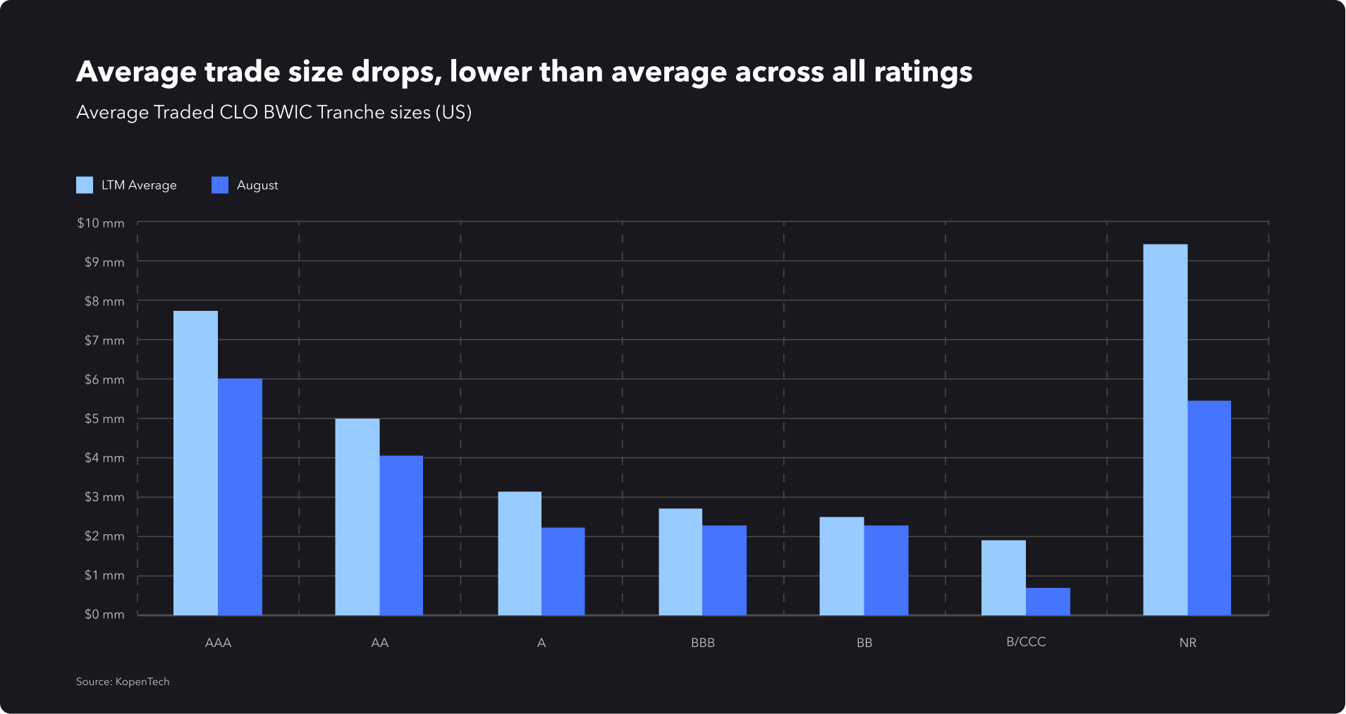 CLO Market Trends KopenTech