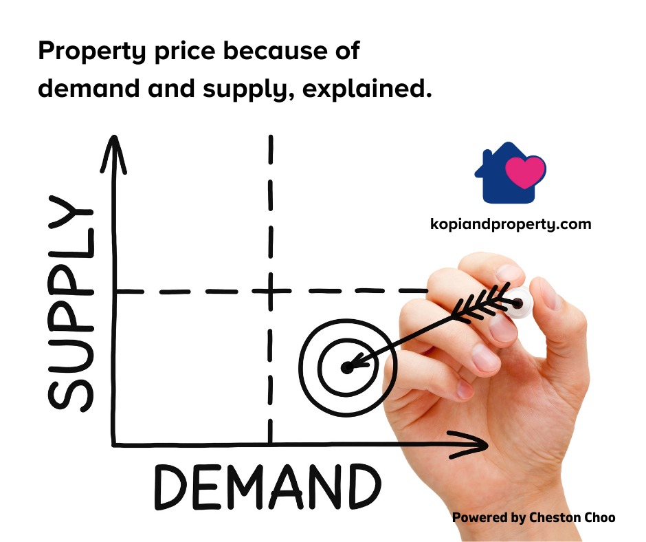 Property price because of demand and supply, explained