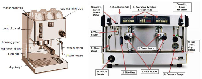 Post Espresso Brewing Kopi Keliling