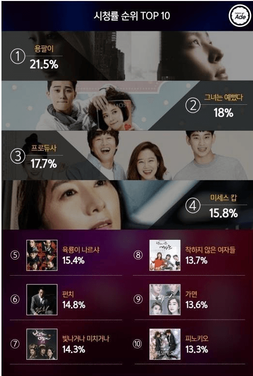 15 Best sites To Watch And Download KDramas In 2023 TechPP