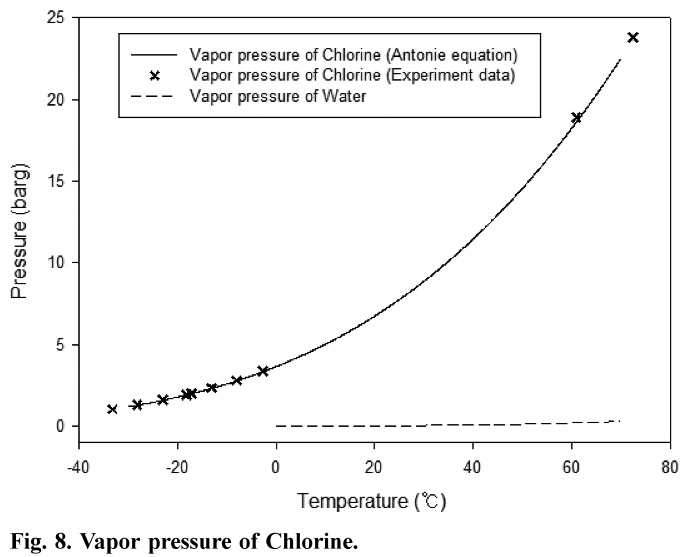 Consideration on Design and Management of Flexible Hose through the