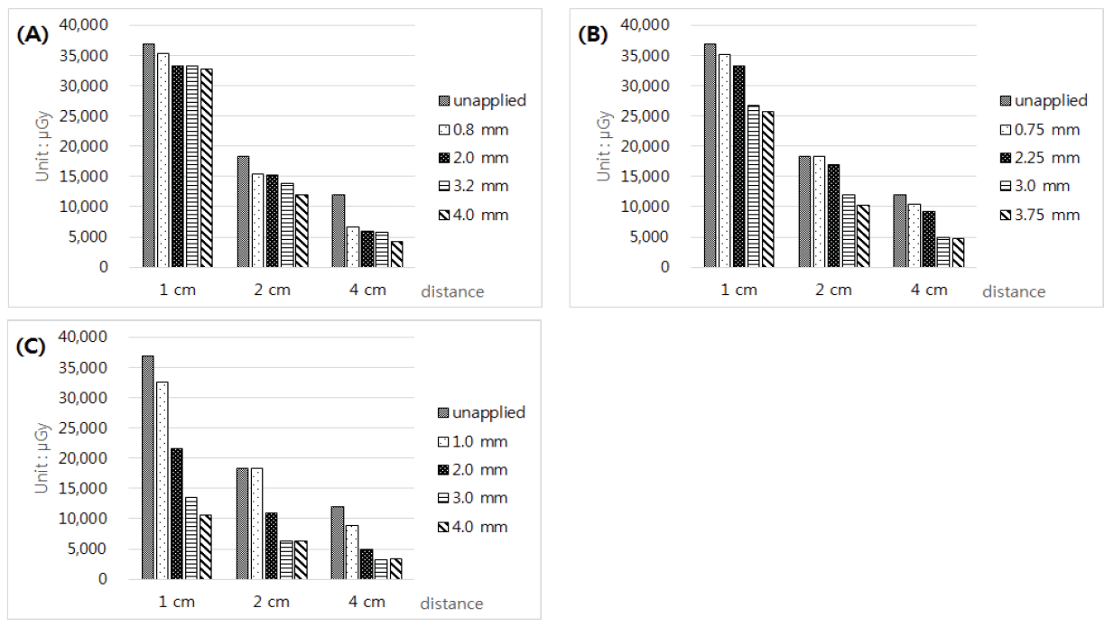 Evaluation of the Usefulness of Tungsten Nanoparticles as an