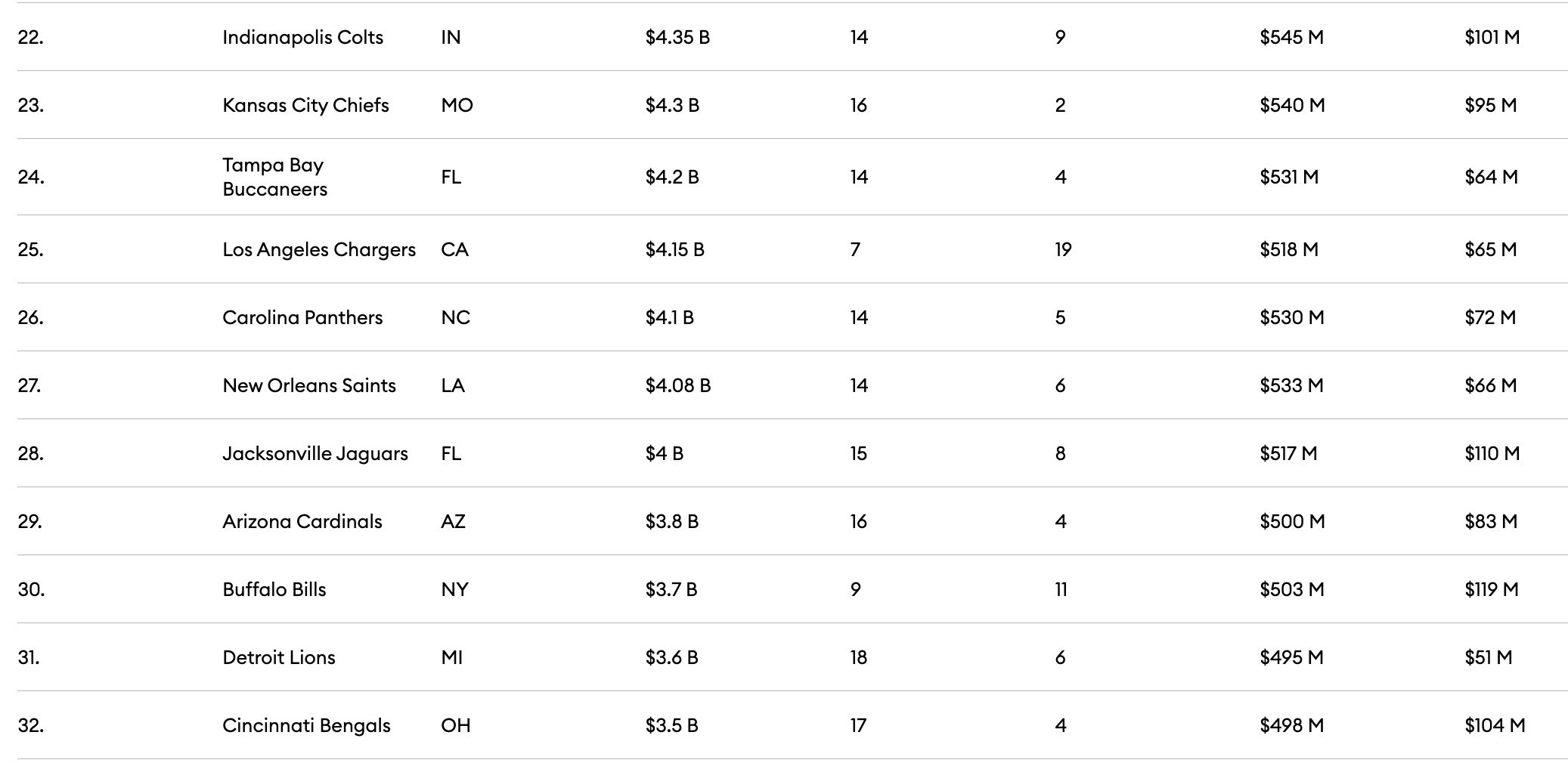 PETTY CHANGE Joe Burrow Inks The Richest Contract In NFL History Right