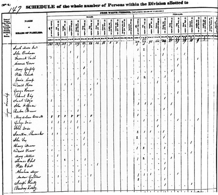 Daniel Korn of Lehigh County, Pennsylvania