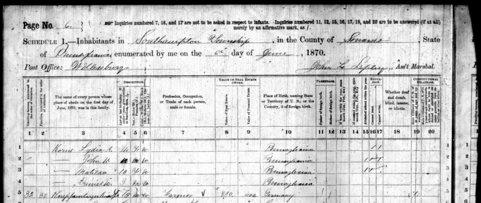 Daniel Korns, Jr. in the 1870 census of Somerset County, Pa
