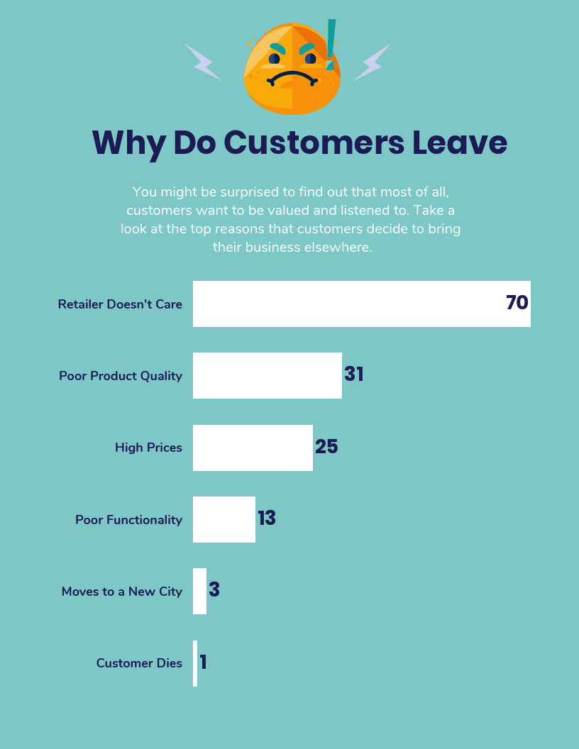 At And T Customer Complaints sonnetsoft.com