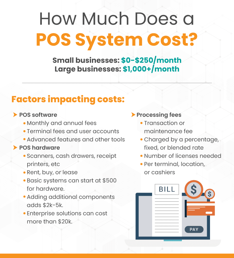 POS Pricing Comparison Cost of a Point Of Sale System