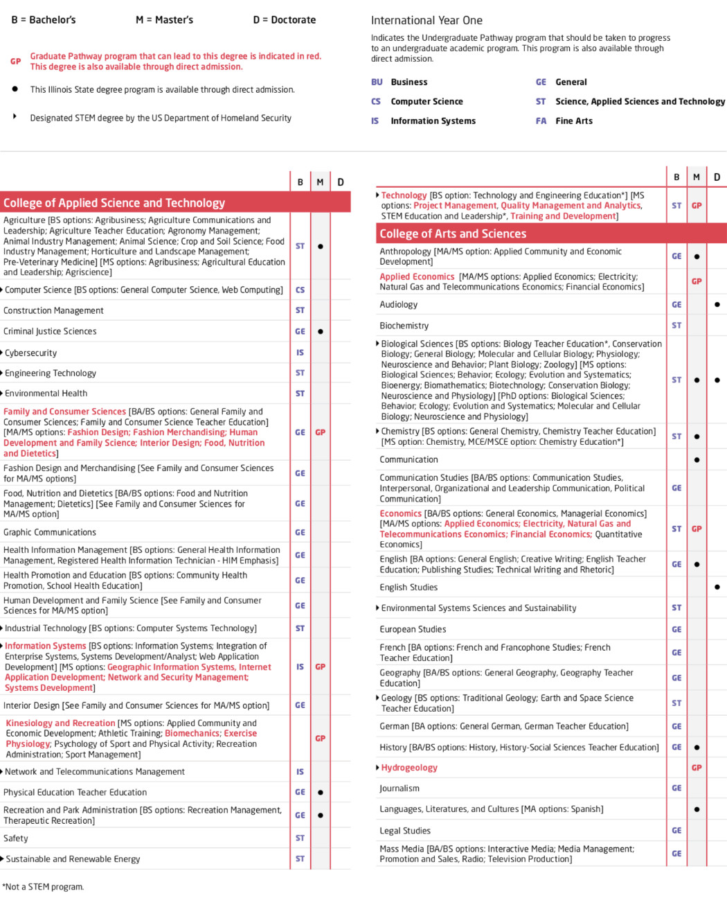 Illinois State Insurance Quirk In Illinois State Law Voids Life