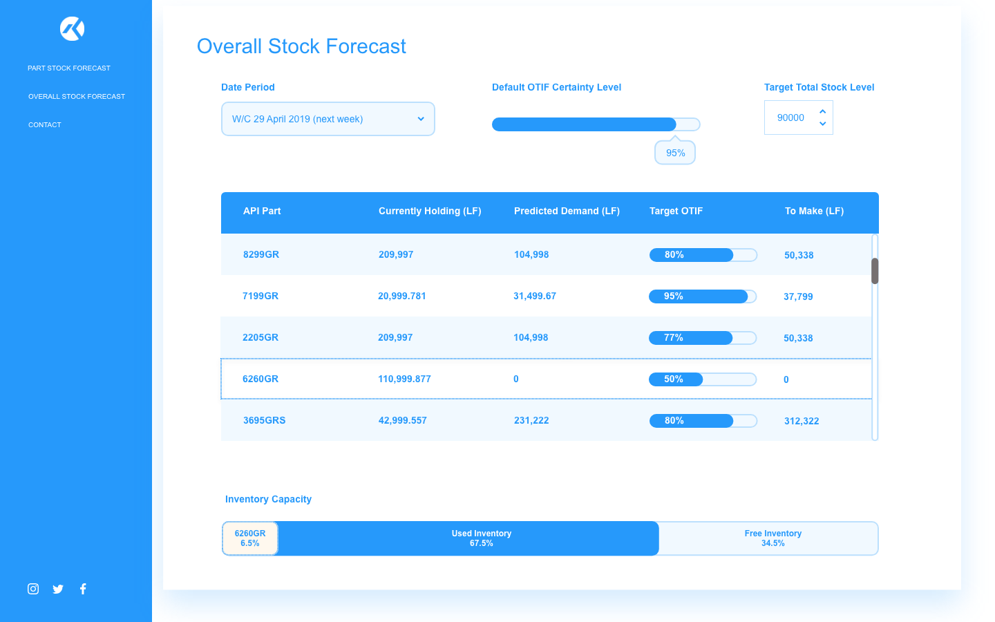 API Group Case Study Inventory Optimisation with Artificial