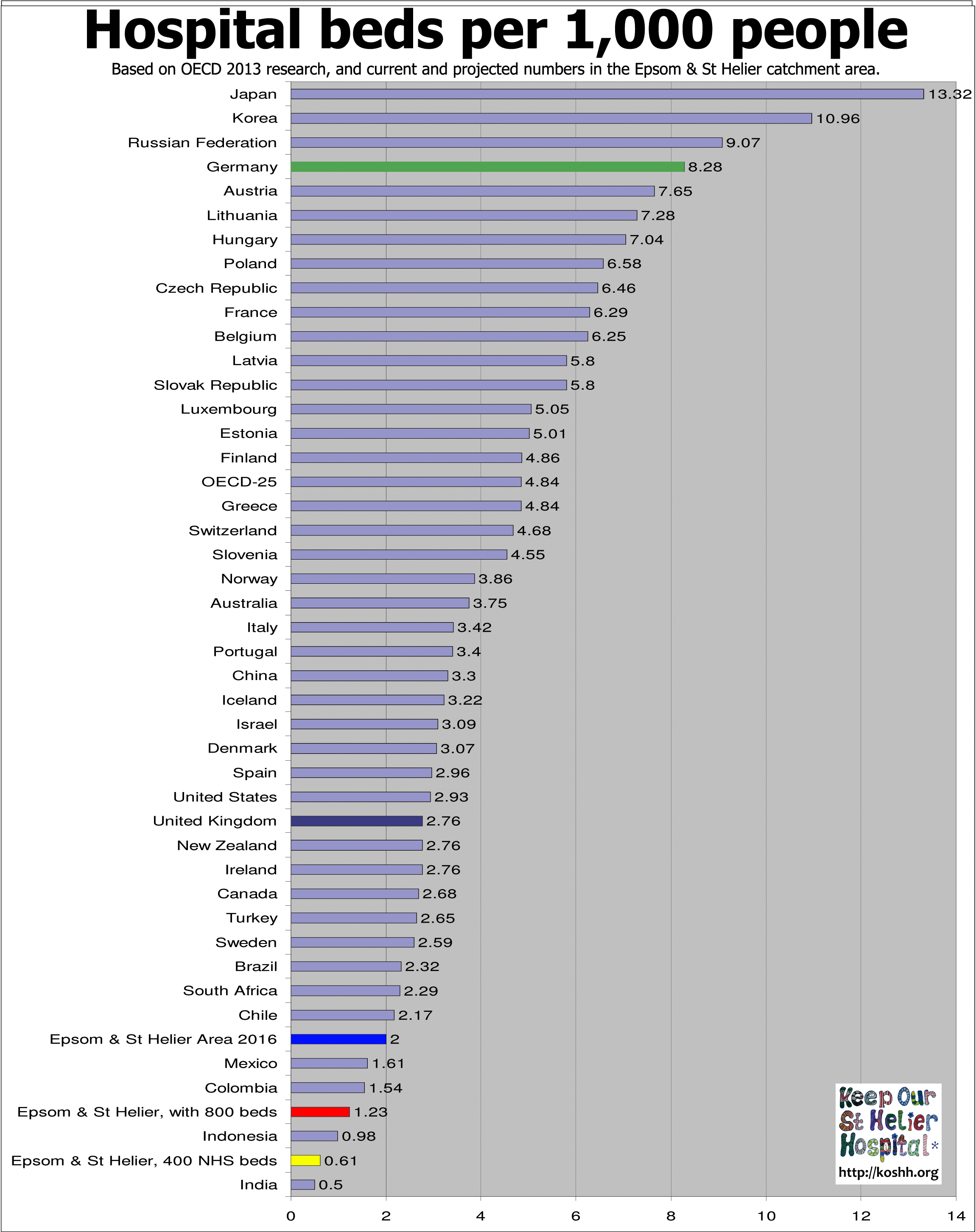 Trust plans "third world" hospital bed provision Keep Our St Helier