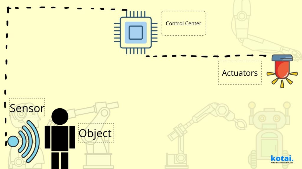 The Ultimate Guide to Sensors and Actuators in IoT