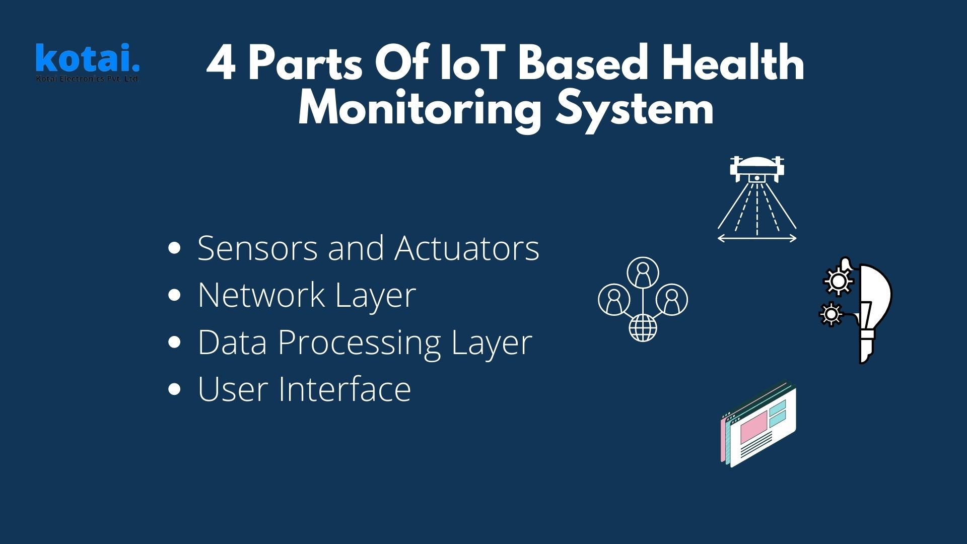 Patient Health Monitoring System Using IoT, Can It Help