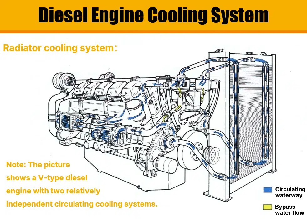 What Is A Diesel Generator Set? | Working Principle - Kotech Compressor