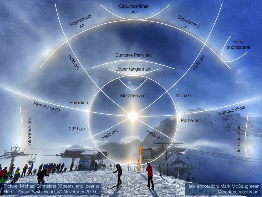 Incredible Display of Ice Crystal Halos Around the Sun in the Swiss Alps
