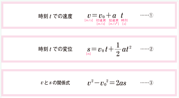 等加速度直線運動の3公式の使い方がわかりません！｜理科｜苦手解決Q&A｜進研ゼミ高校講座｜ベネッセコーポレーション