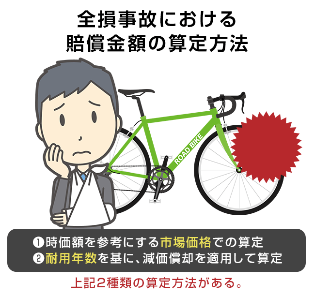 自転車で事故に遭い言われた「減価償却」。損害賠償をしっかり受け取るための対策 交通事故示談交渉の森