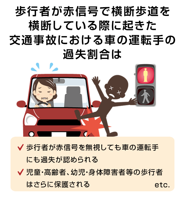 歩行者が赤信号を無視して起きた事故。過失割合や慰謝料はどうなる？ 交通事故示談交渉の森