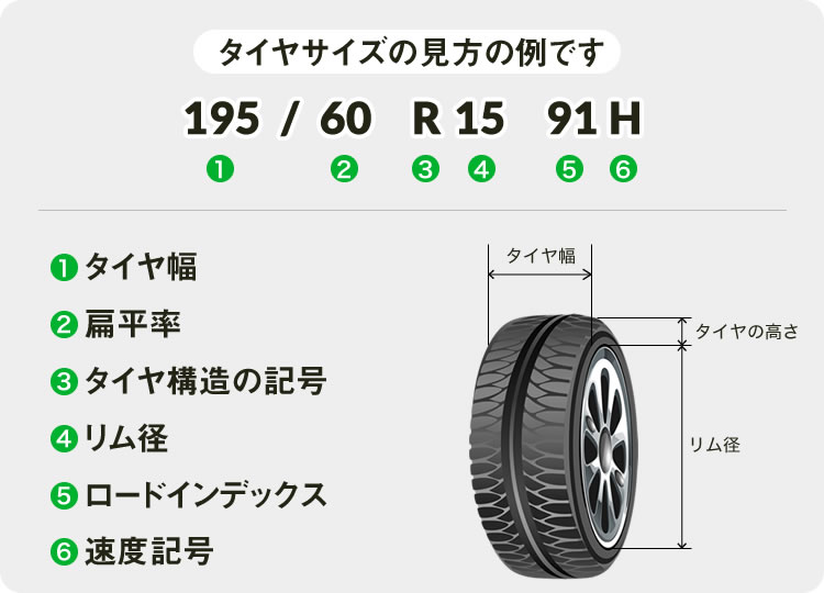 【初心者でも分かる】タイヤサイズ・タイヤ製造年月日の読み方を徹底解説 太陽とコンパス