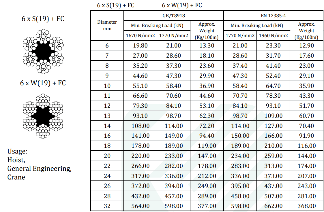 Kondotec Standard Steel Wire Rope Kouei Japan Trading Co., Ltd.