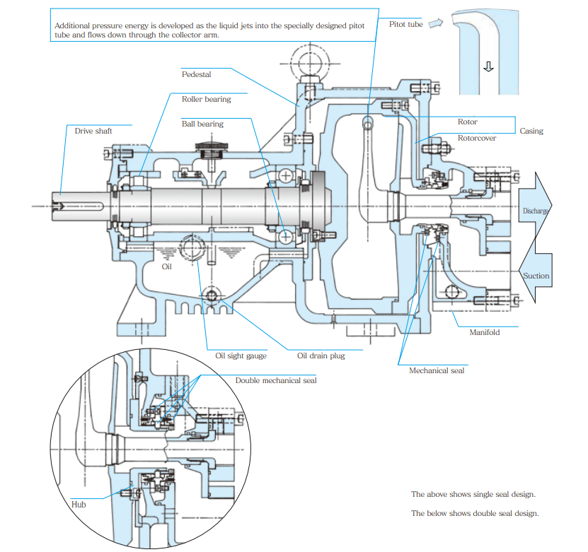Honda Kiko HRG Rotojet pumps Kouei Japan Trading Get Quotation