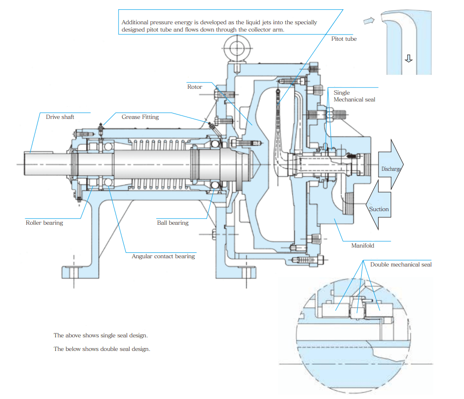 Honda Kiko RG RotoJet pumps Kouei Japan Trading Get Quotation