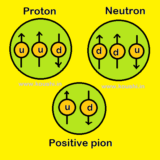 Electric charges and field Part 2 Koushi