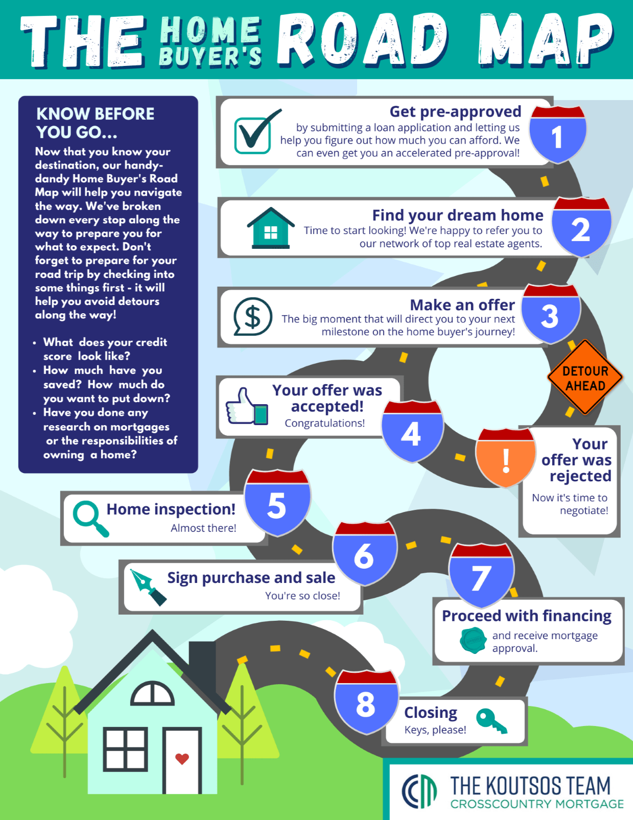Home Buying Roadmap Home Mortgage Loans Boston Peabody MA