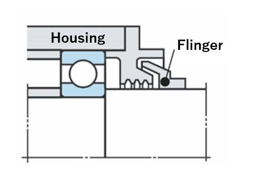 How to Select the Right Bearing (Part 7) Components