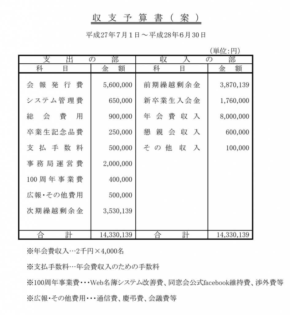 平成27年度高津高等学校同窓会 定時総会議事録 群芳・大阪府立高津高等学校同窓会