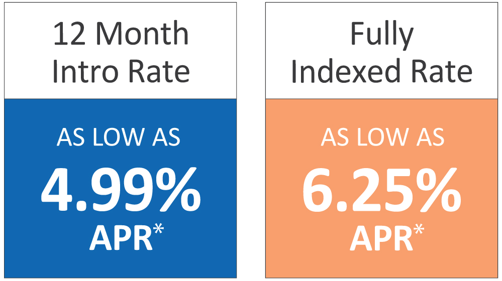 Home Equity Line of Credit CA HELOC Low Interest Rates KPCU