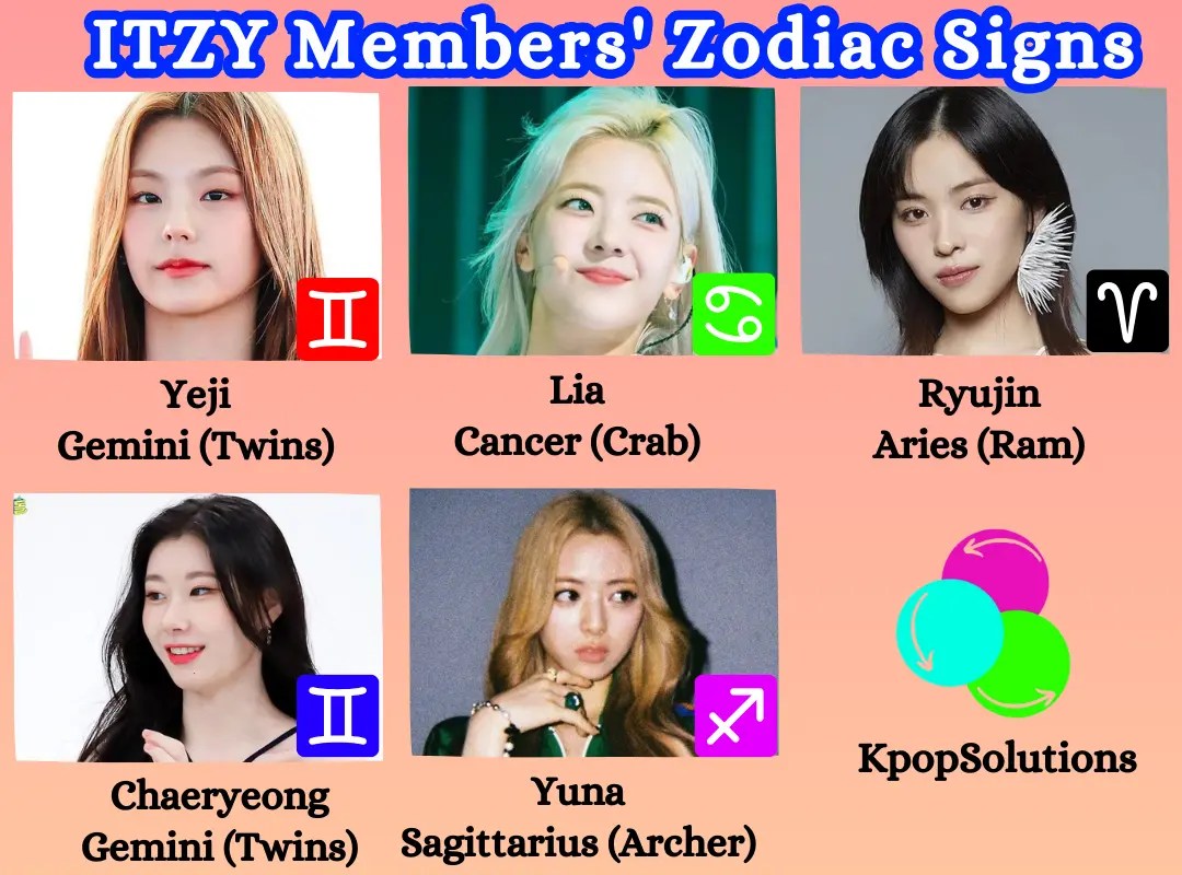 What Are ITZY Members' Zodiac Signs? Kpop Solutions