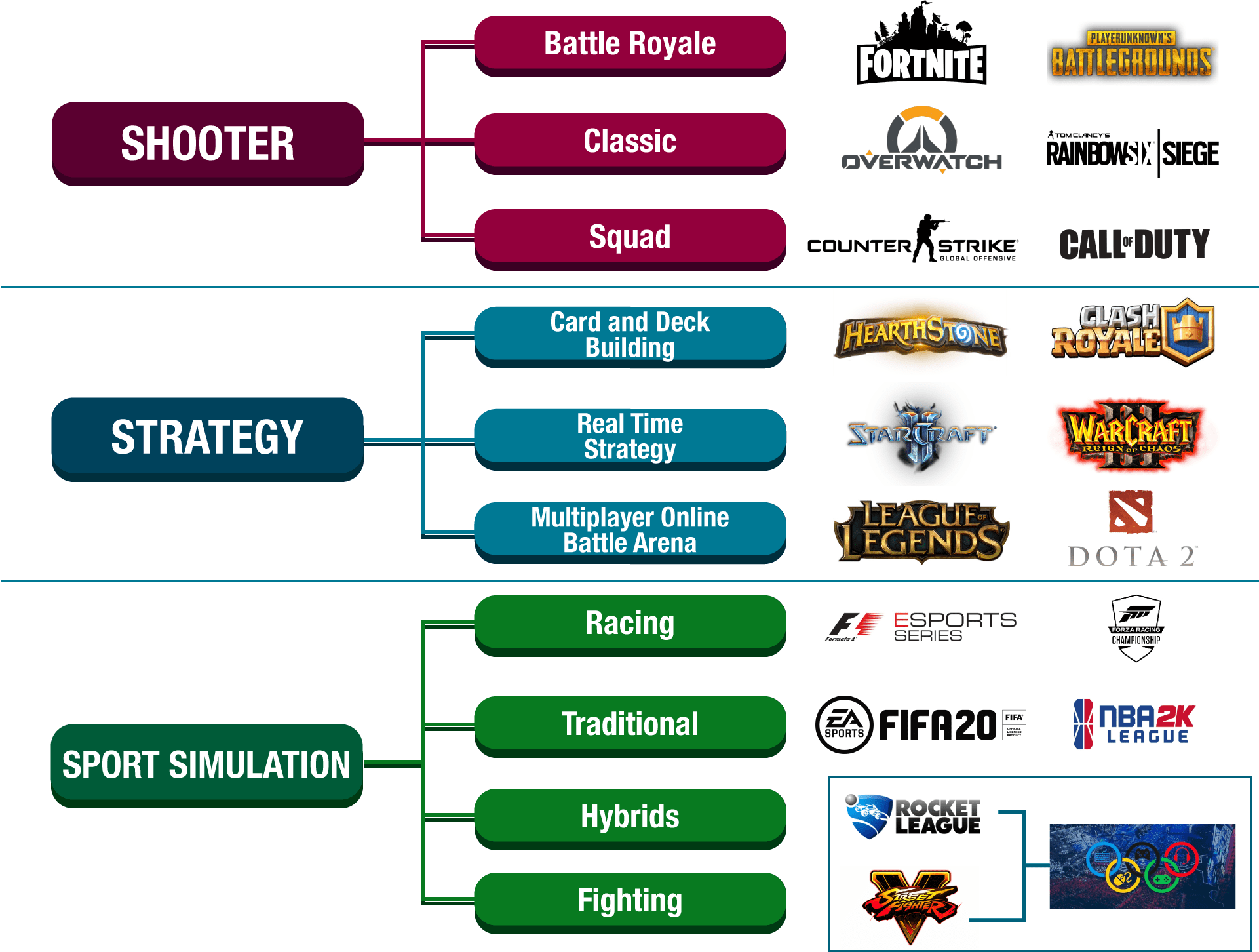 New Journal Paper Reaping the digital dividend? Sport marketing's move into esports Knowledge
