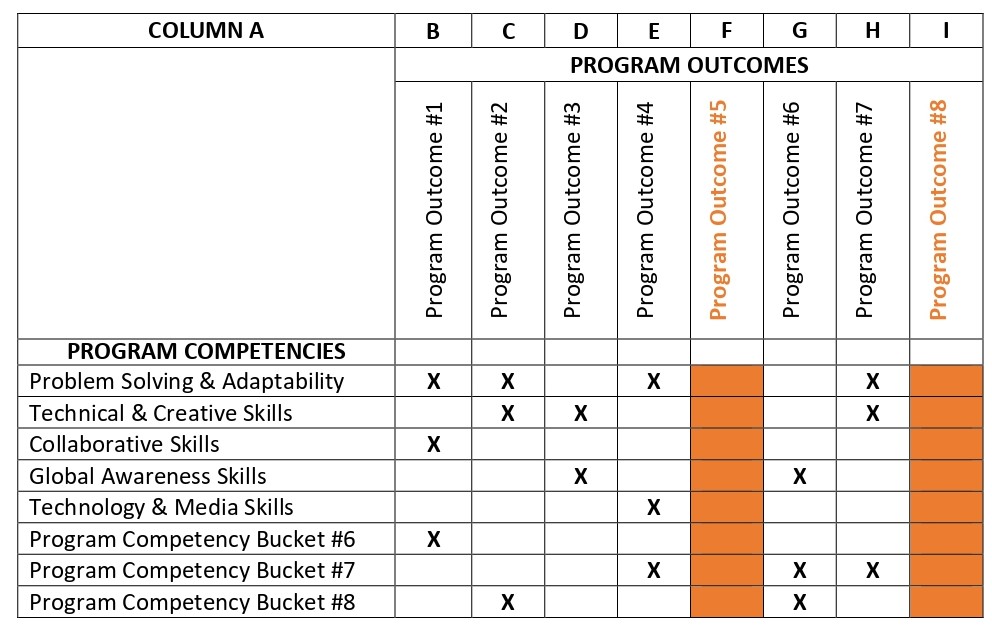 3.4. Program PROGRAM REVIEW Curriculum Design & Delivery