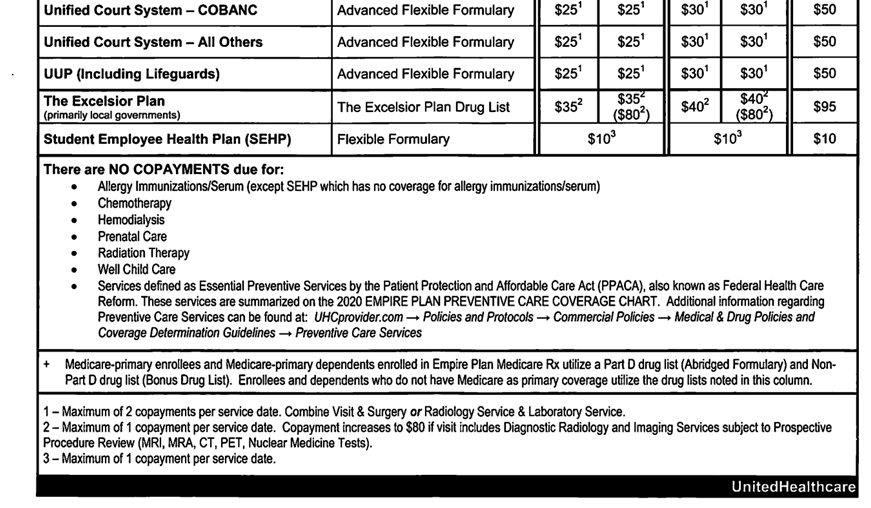 The Empire Plan (NYSHIP) Office Visit copay changes for 2020 KR2