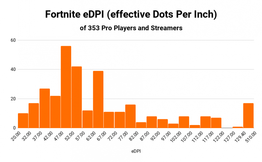 How to Get Better at Using a Keyboard and Mouse in Fortnite Kr4m