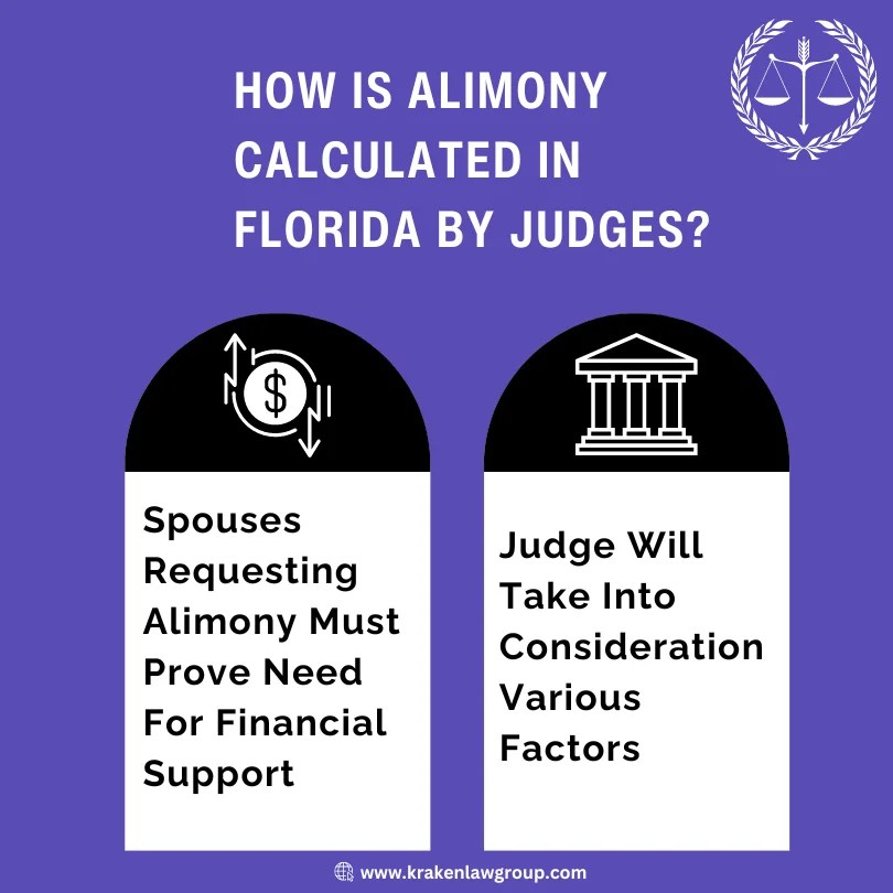 Alimony in Florida Definition + How it is Calculated