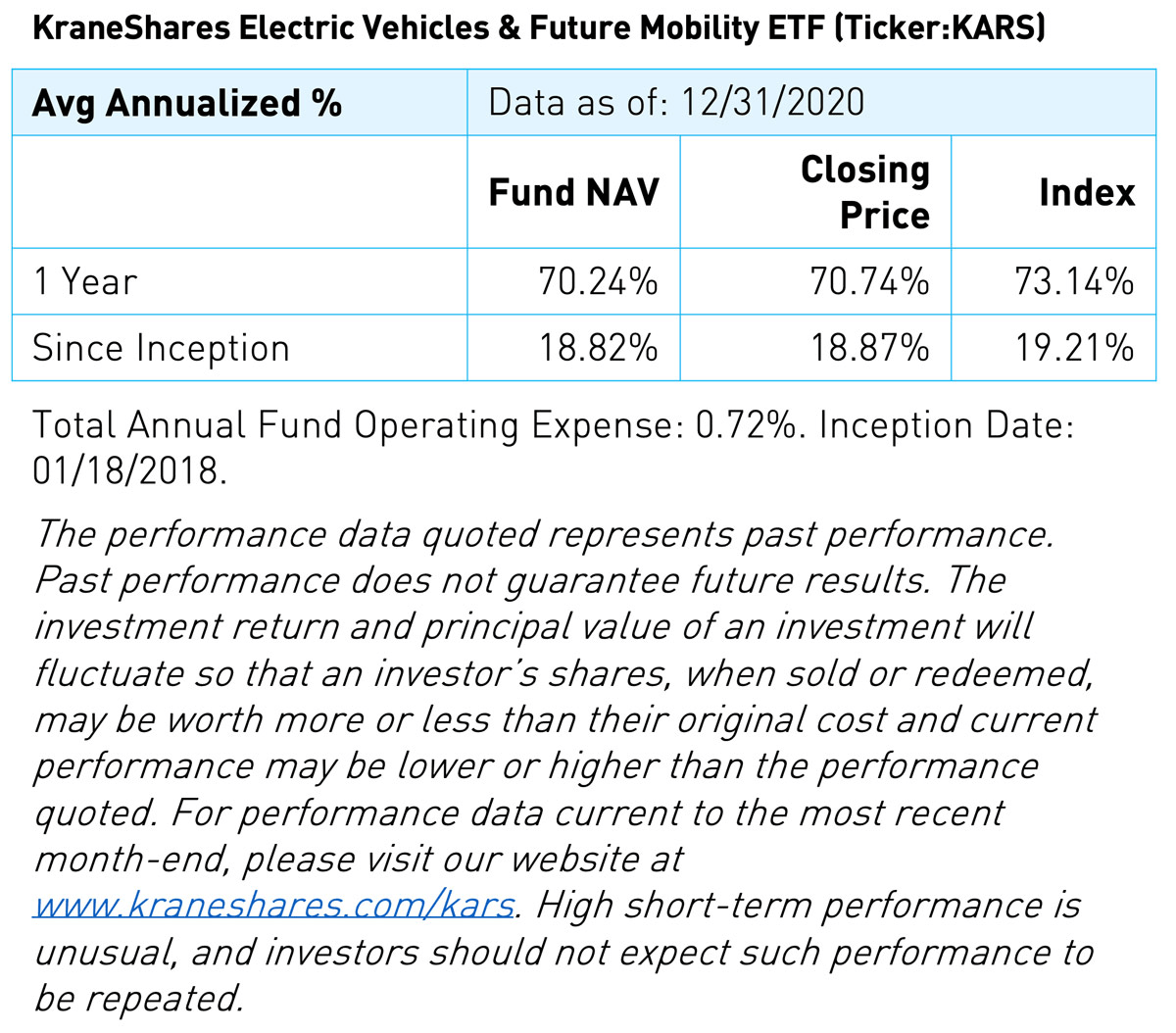 Electric Vehicles & Future Mobility Hockey Stick Growth Mode KraneShares