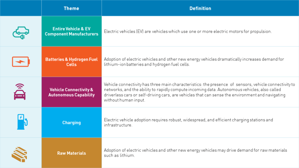 Electric Vehicles A Solution For Slowing Growth? KraneShares