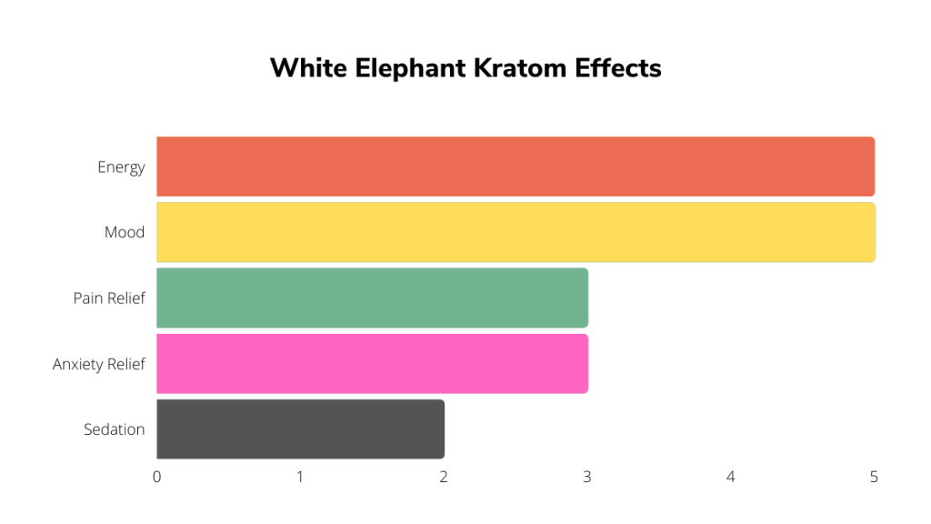 White Elephant Kratom Uplifting & Euphoric