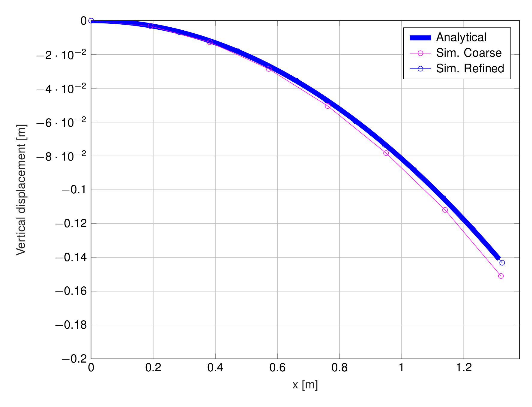 Hertz benchmark Examples