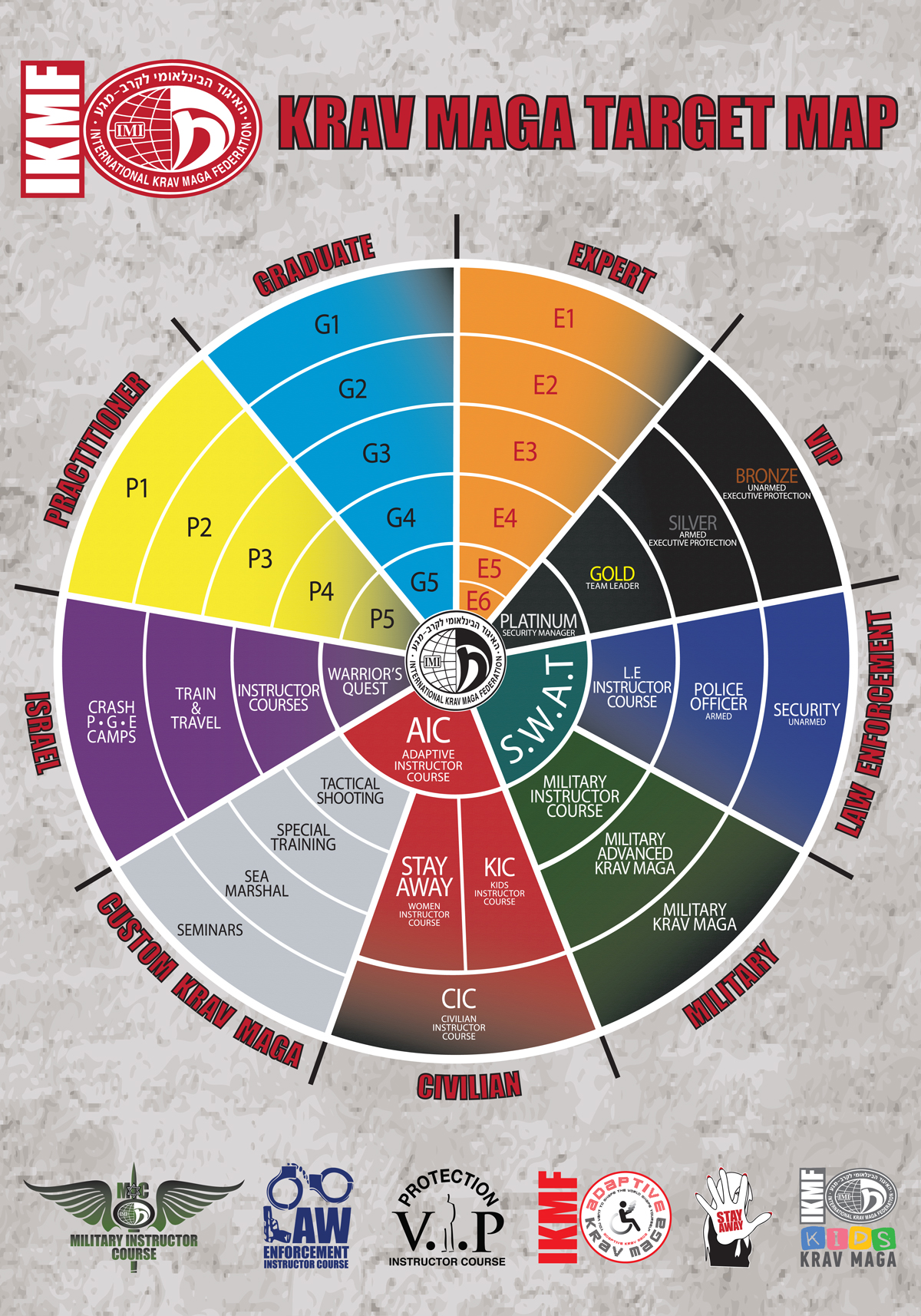 Krav Maga Training Plan EOUA Blog