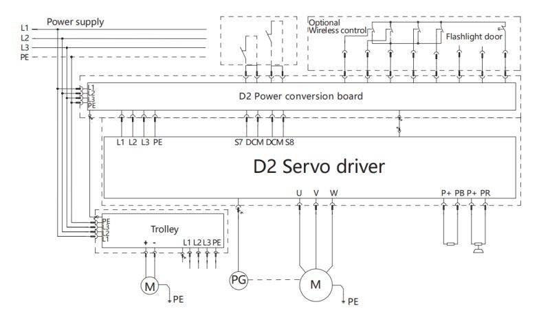 D2 Series Servo Chain Hoist - High Precision & Reliability - KRC