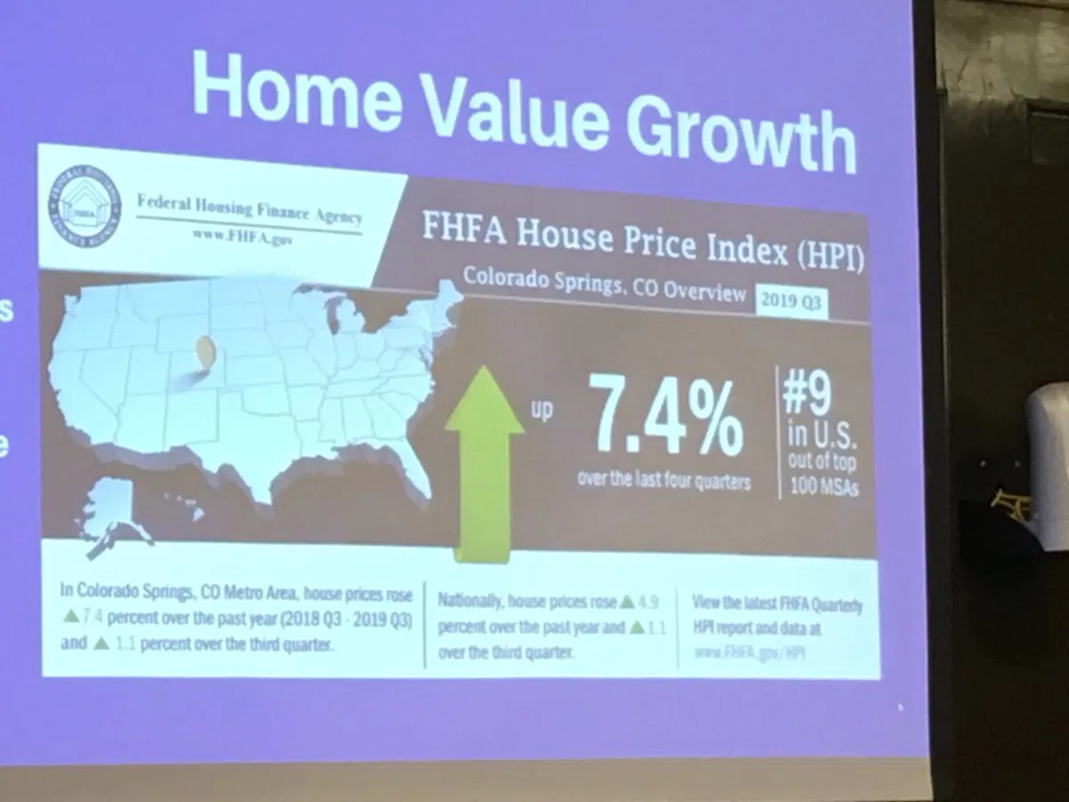 Colorado Springs housing market to remain hot for next five years