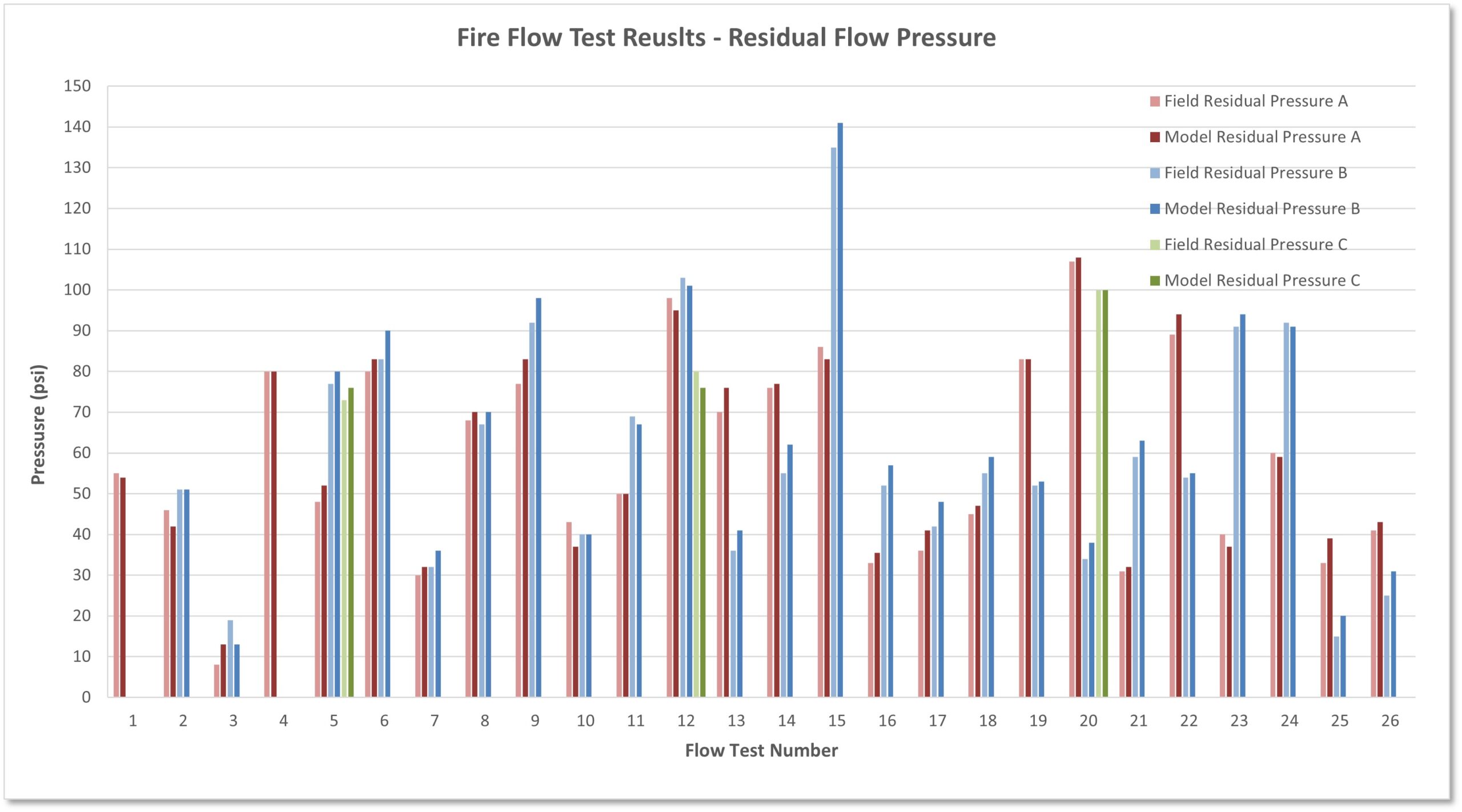Hydraulic Water Model Analysis Krebs Engineering