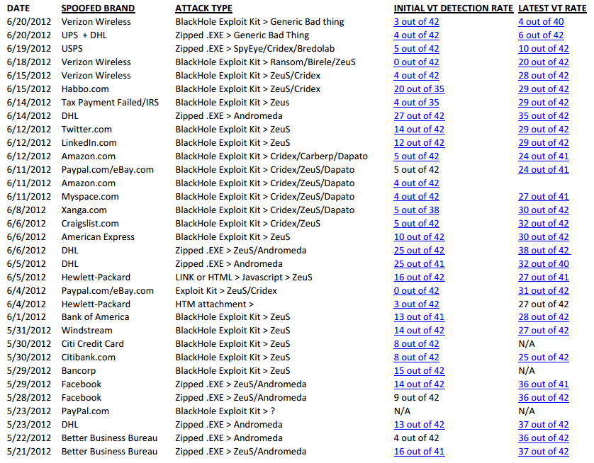 Security Companies For Names Of Security Companies