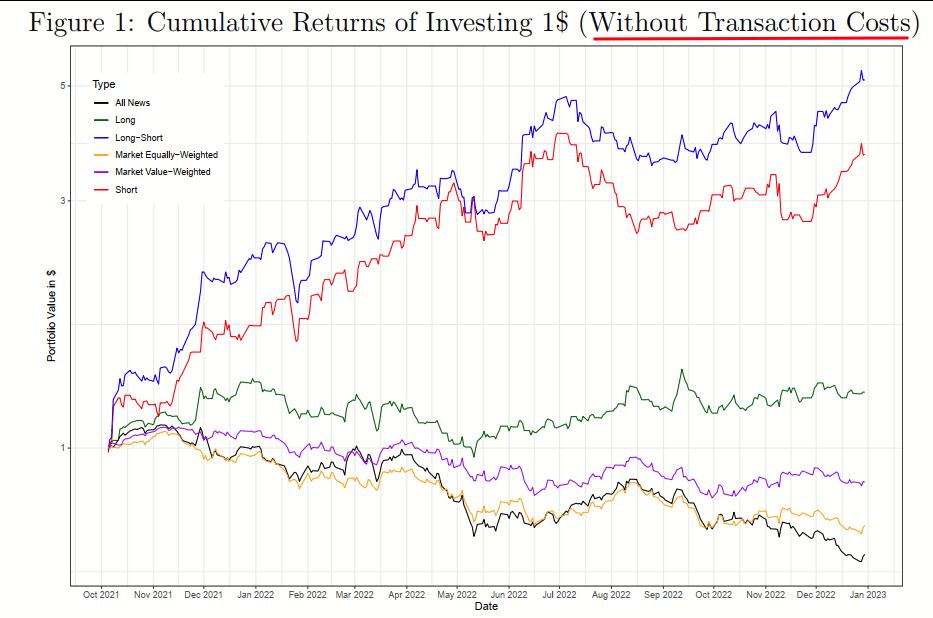 A Review of the Stockinvesting ChatGPT Study Krehn Solutions Blog
