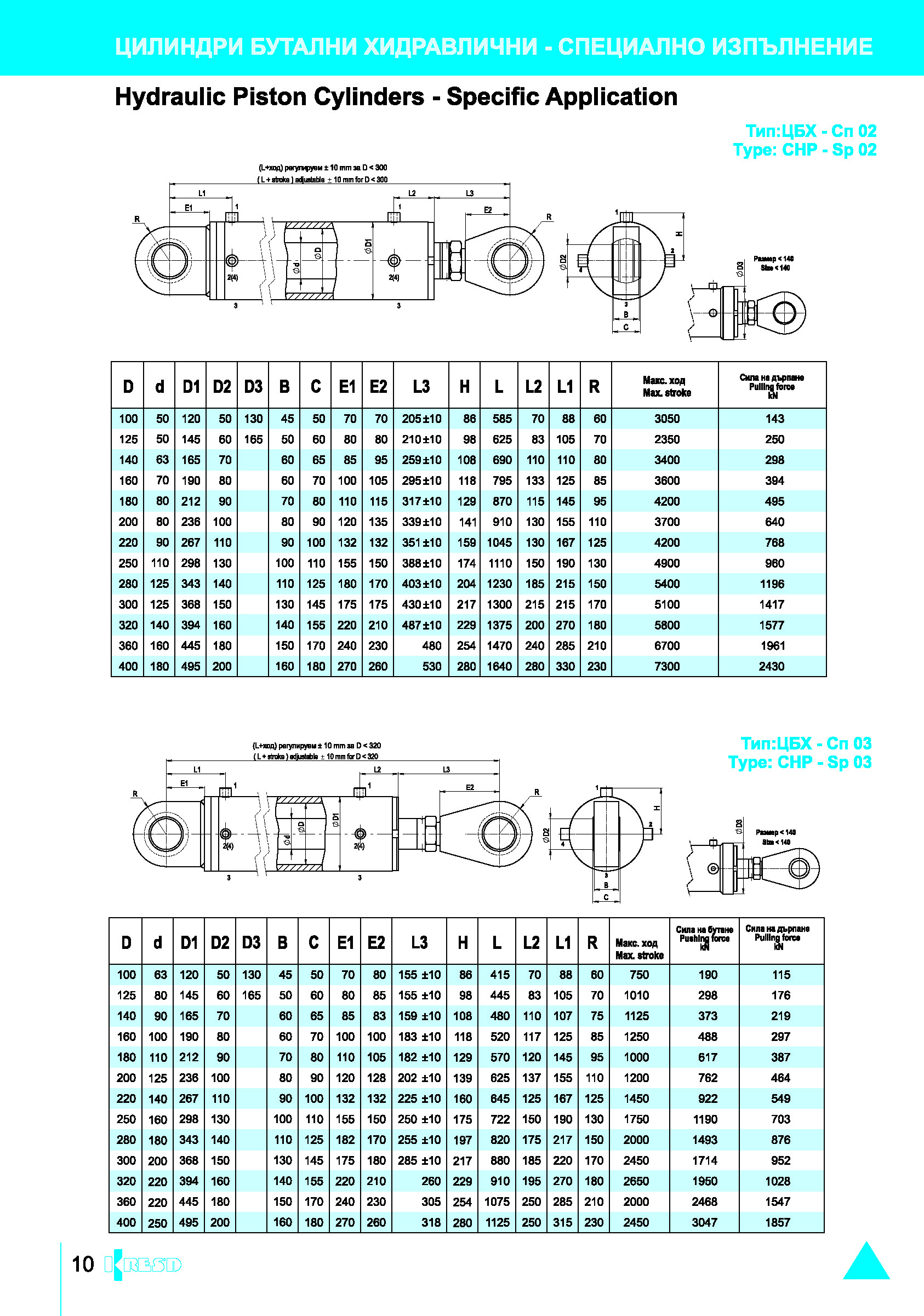 Standard hydraulic cylinders Kres D ltd.