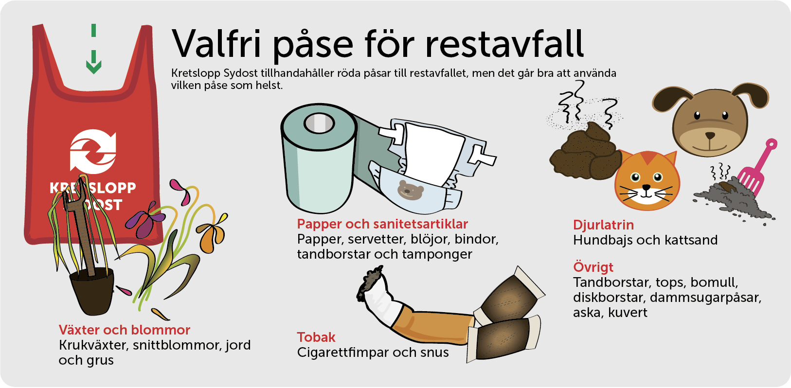 Restavfall Kretslopp Sydost