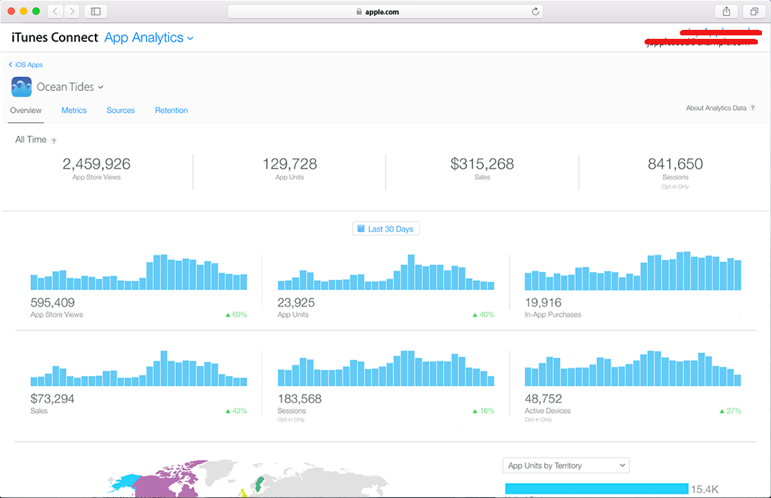 Best Mobile App Analytics Tools and its usage