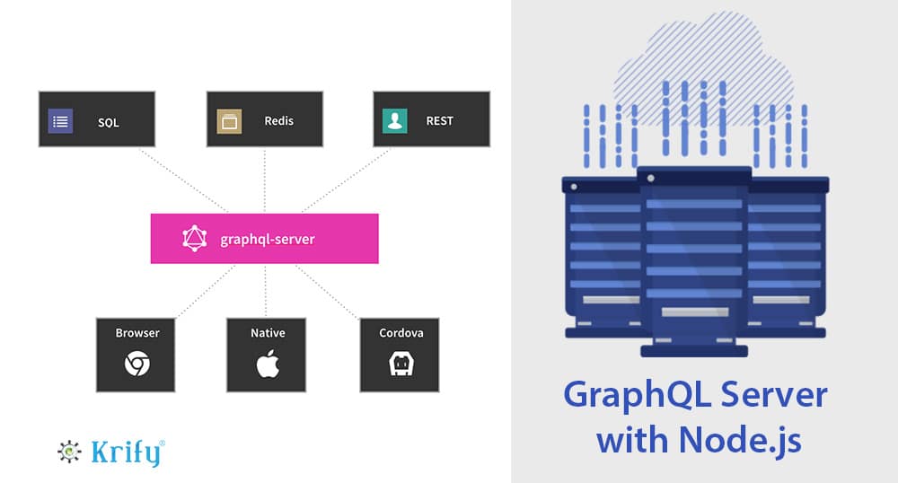 How to Build a GraphQL Server with Nodejs Krify  and Mobile App